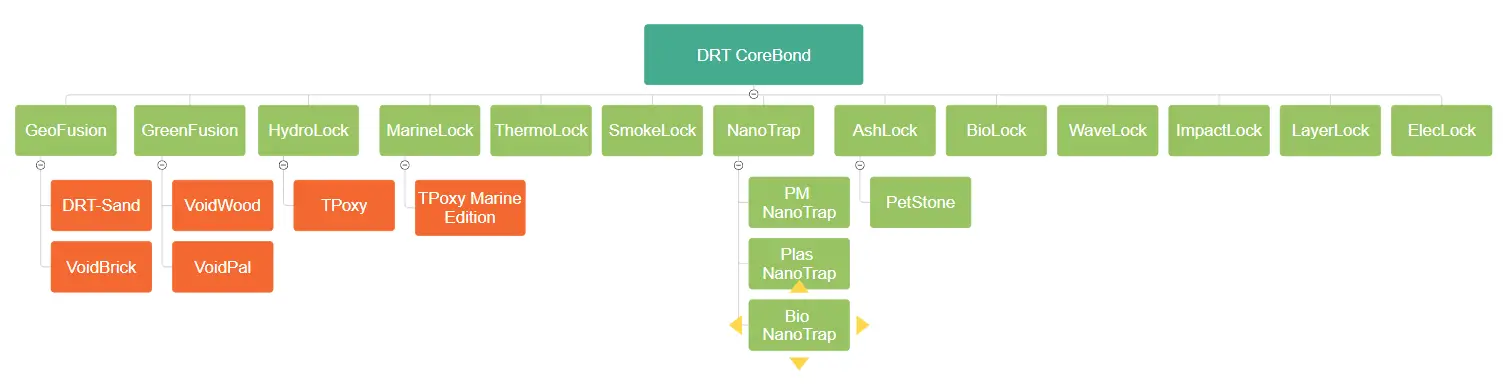 drt-corebond-sitemap
